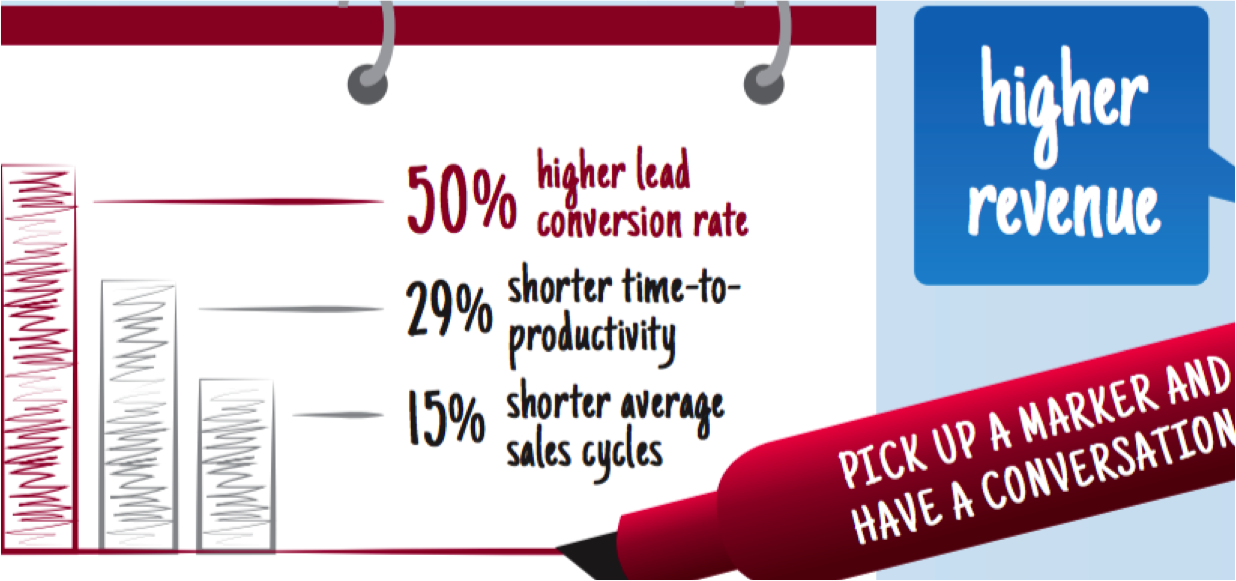 whiteboarding survey
