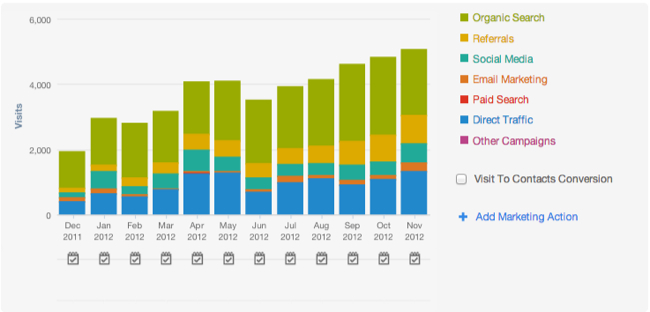inbound marketing visitors