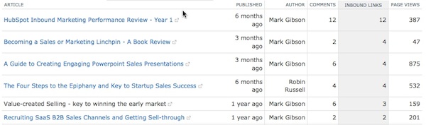 blog analytics
