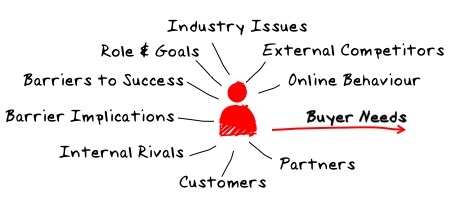 buyer persona