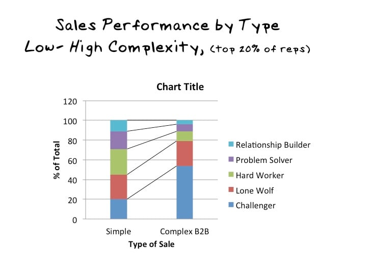 sales performance