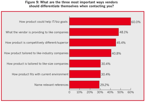 cio differentiation criteria resized 600