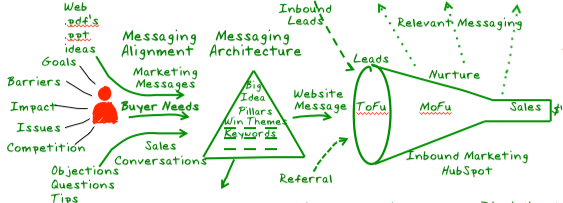inbound marketing startup resized 600