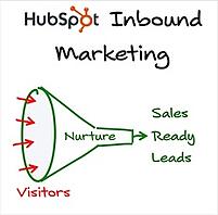 Inbound Marketing