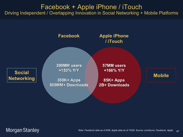 iphonesocialmedia