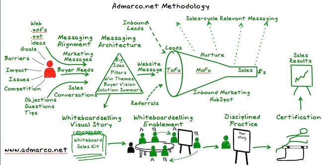 whiteboard story