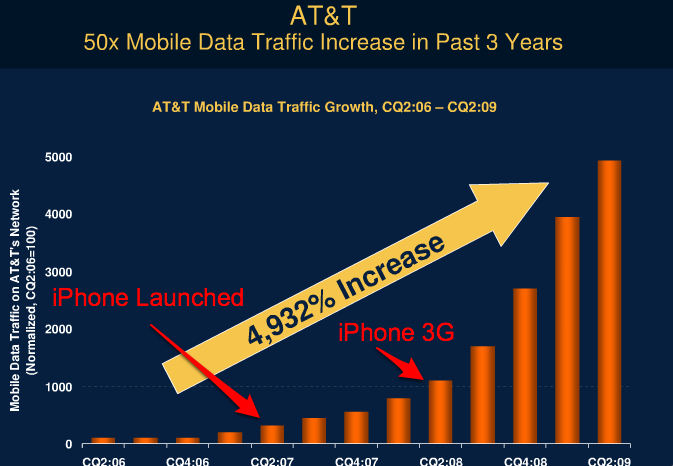 meekeriphonechart