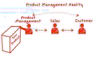 product management