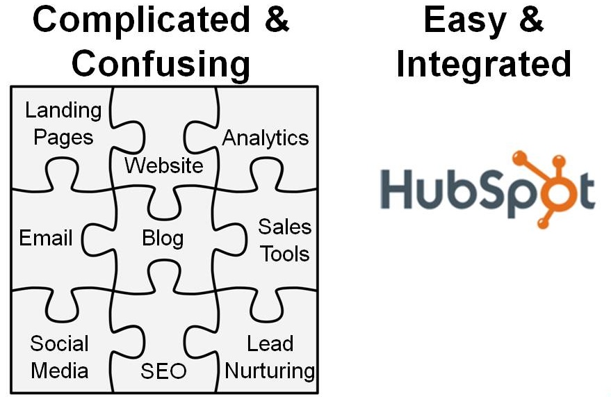 lead generation puzzle
