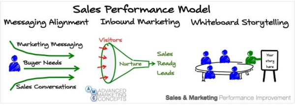 sales performance model resized 600
