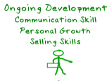 sales skill