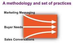 marketing and sales messaging alignment