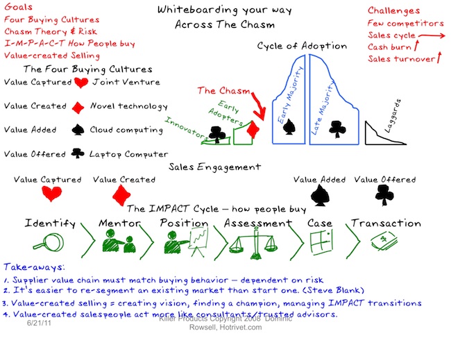 whiteboarding across chasm.last page