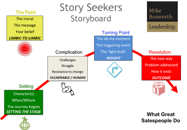 storyseekers
