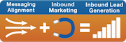 inbound lead generation