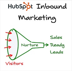 Inbound Marketing