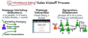 selling method