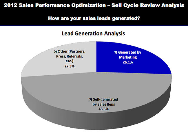 lead generation