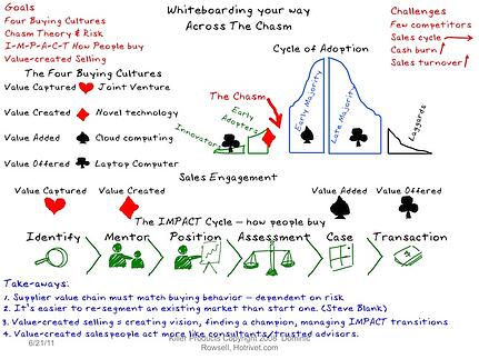 whiteboarding across chasm.last page