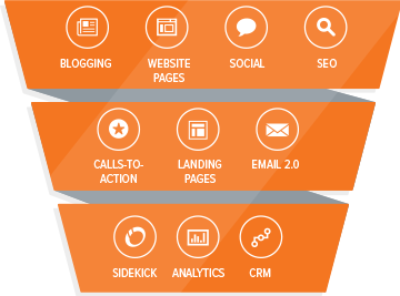 hubspot.10.14