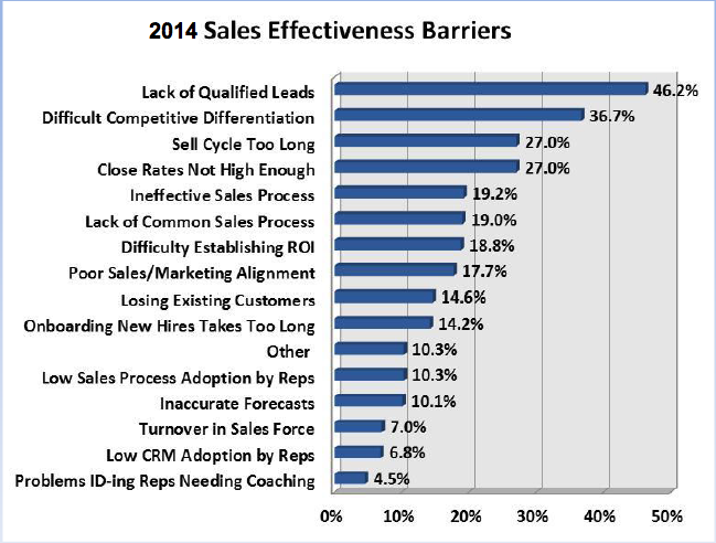 2014_cso_barriers