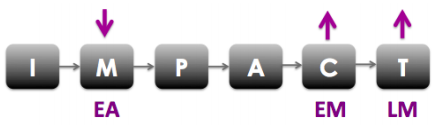 buying_cycle_entry_points