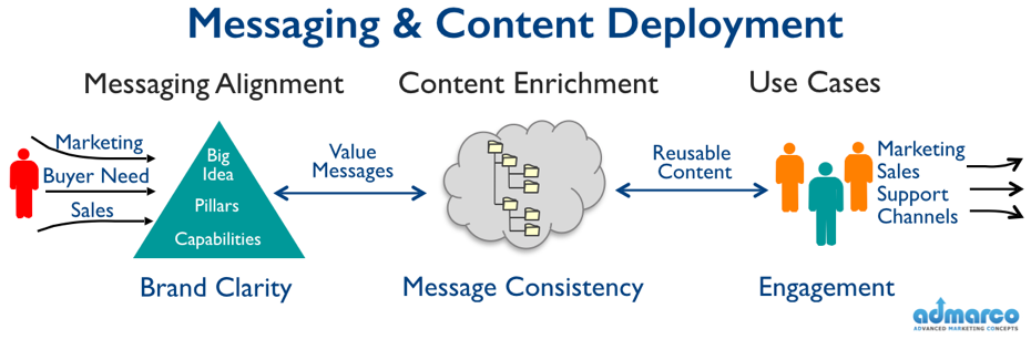 content delivery platform