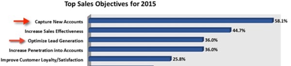 sales_opbjectives