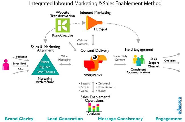 inbound sales