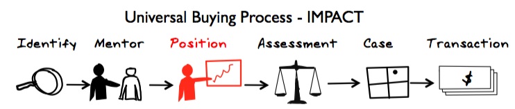buying cycle