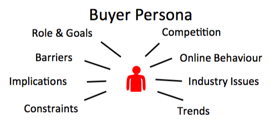 buyer persona