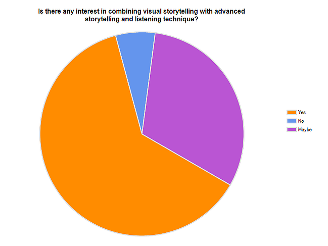 visual storytelling and story
