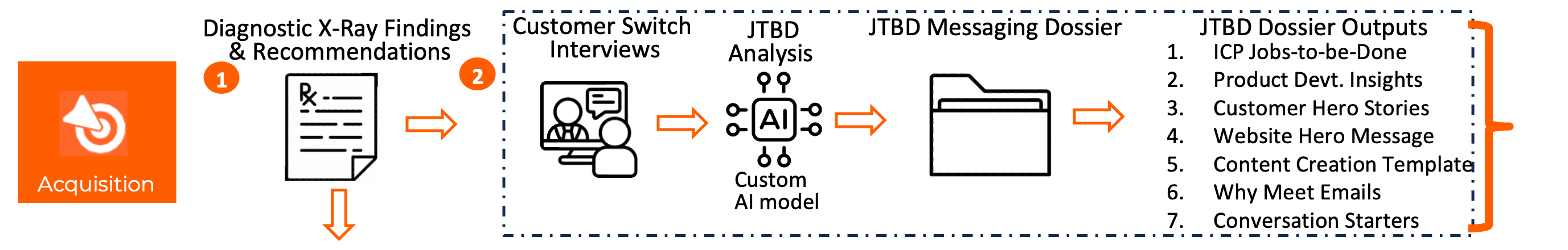 Acquisition V1.2