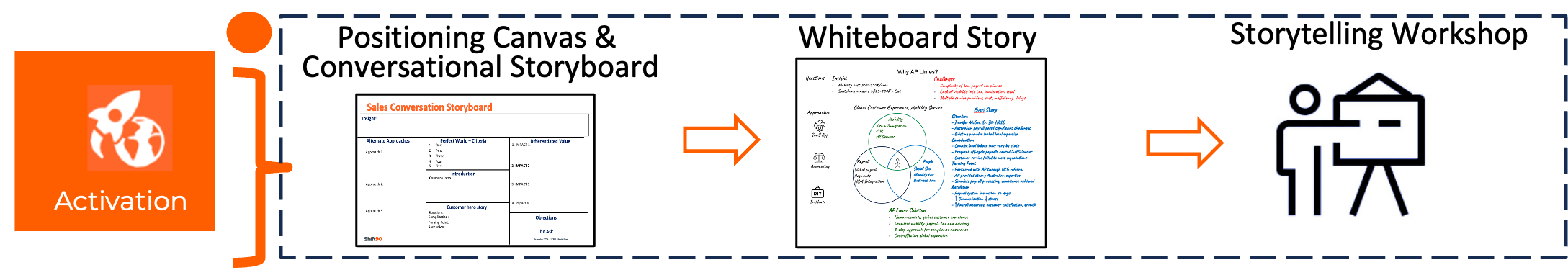 Activation V1.2