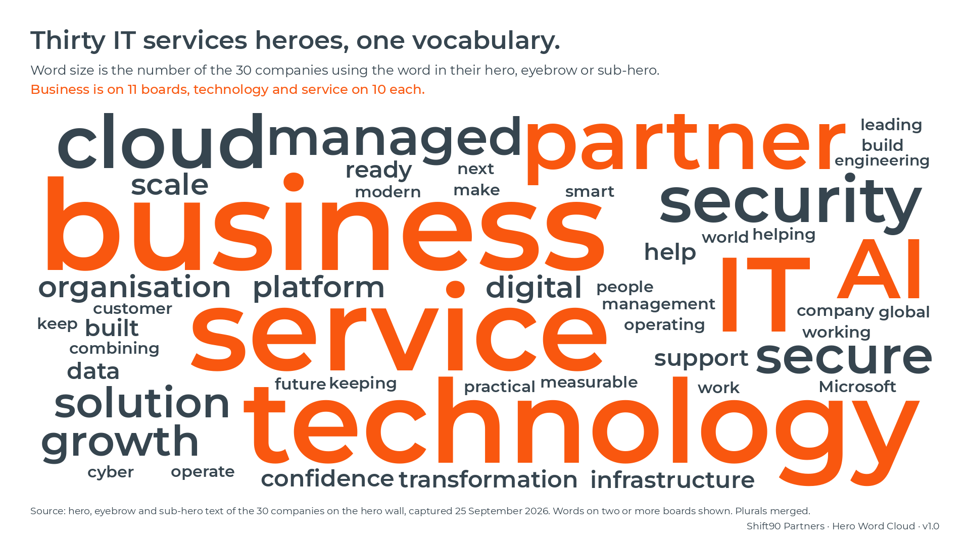 S90_HeroWordCloud_ITServices_v1_0