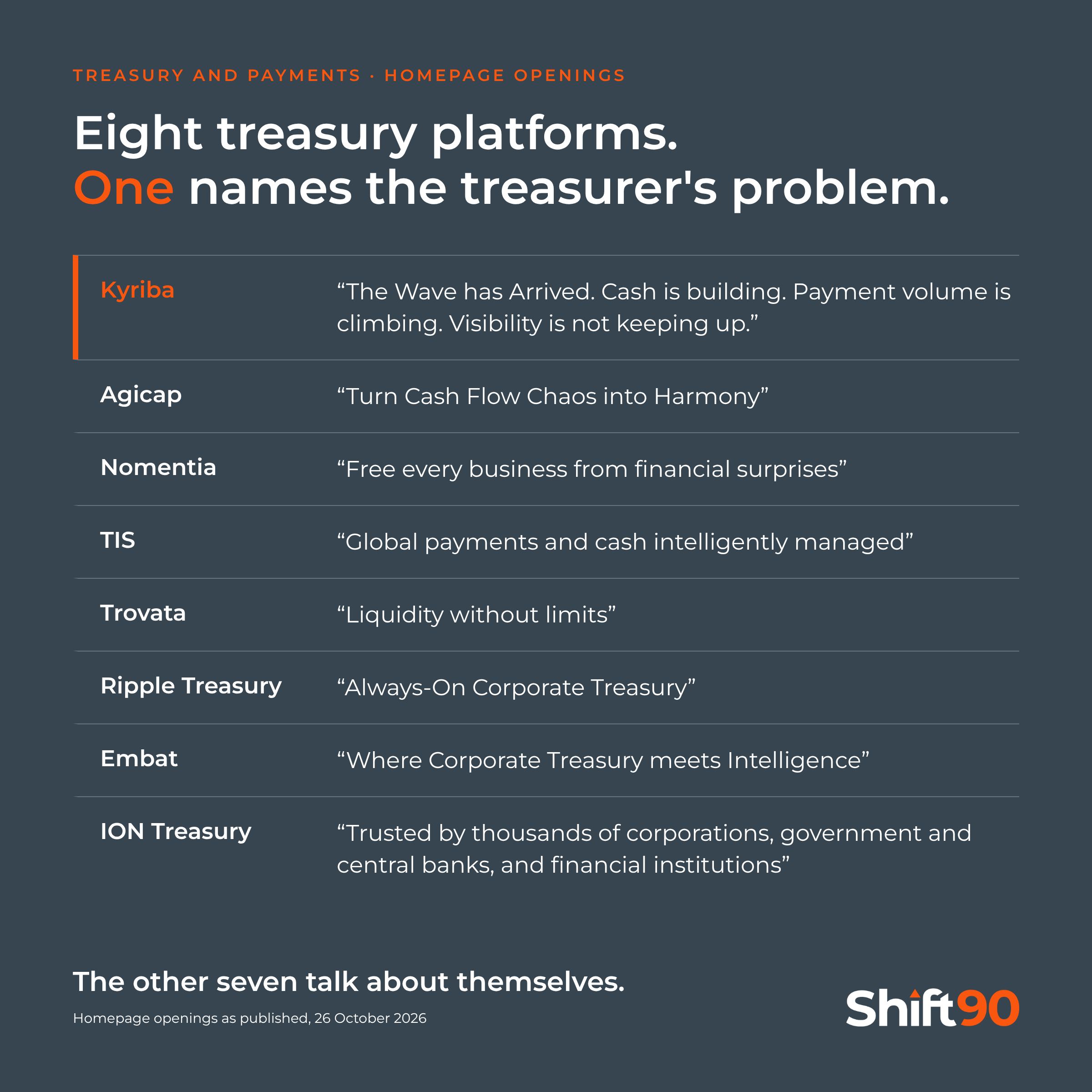 S90_Treasury_Openings_Visual_v1_0_26Oct2026