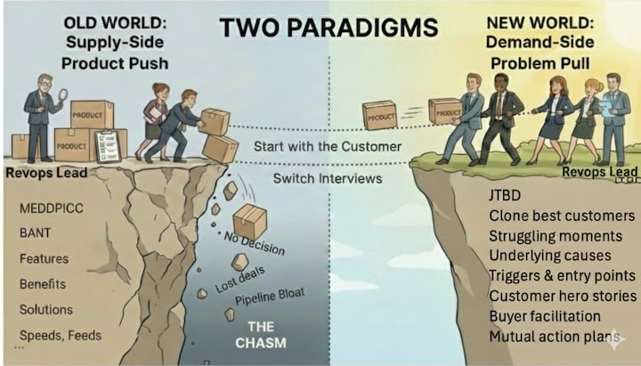 Two paradigms
