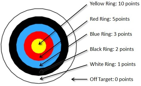 archery-target