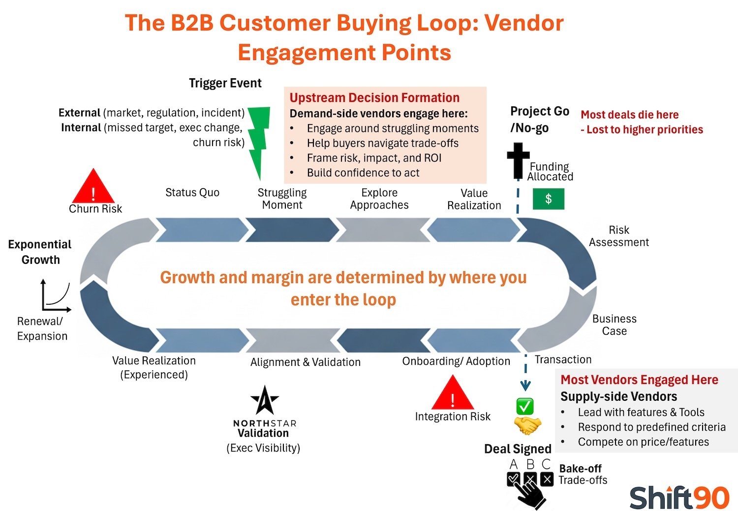 buying loop engagement-1